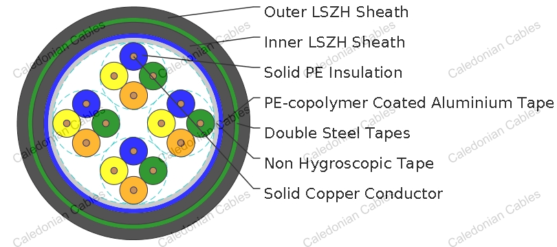 K23 LSZH Subway Signalling Cables for Metro/Local Trains/Tramlines